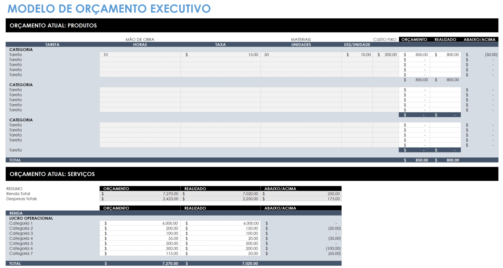 modelo de orçamento empresarial