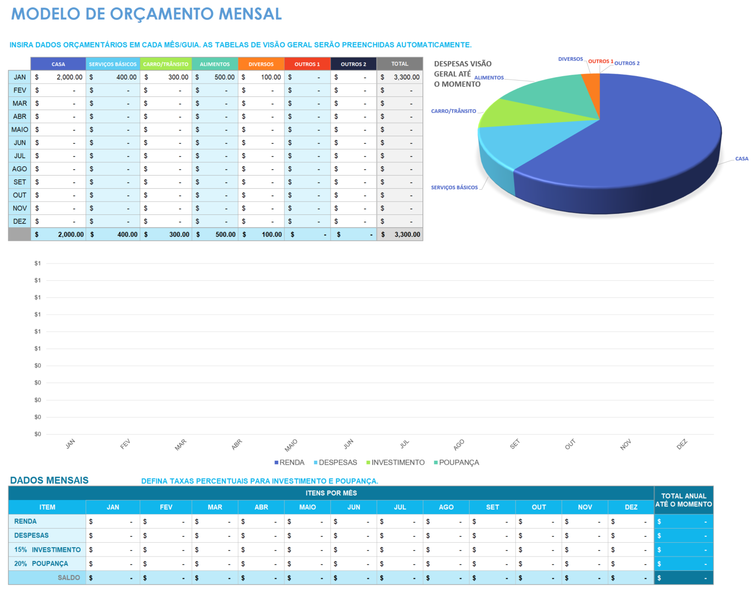 orçamento mensal modelo