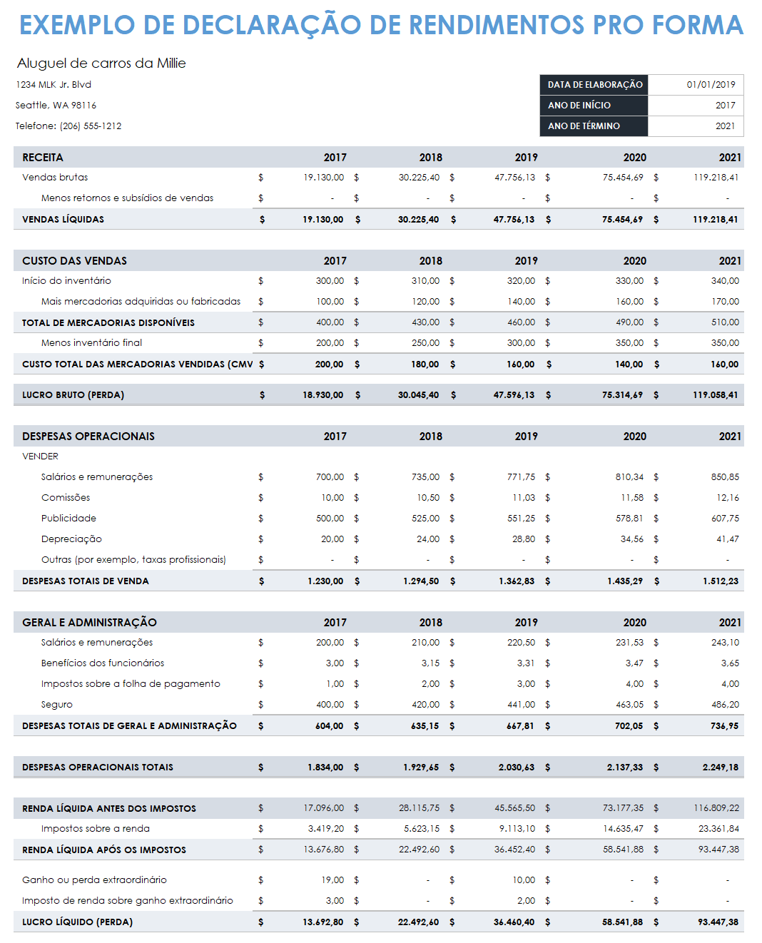  modelo de amostra de demonstração de resultados pró-forma