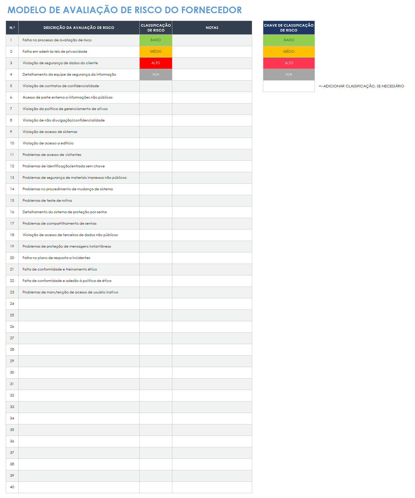 modelo de avaliação de risco do fornecedor