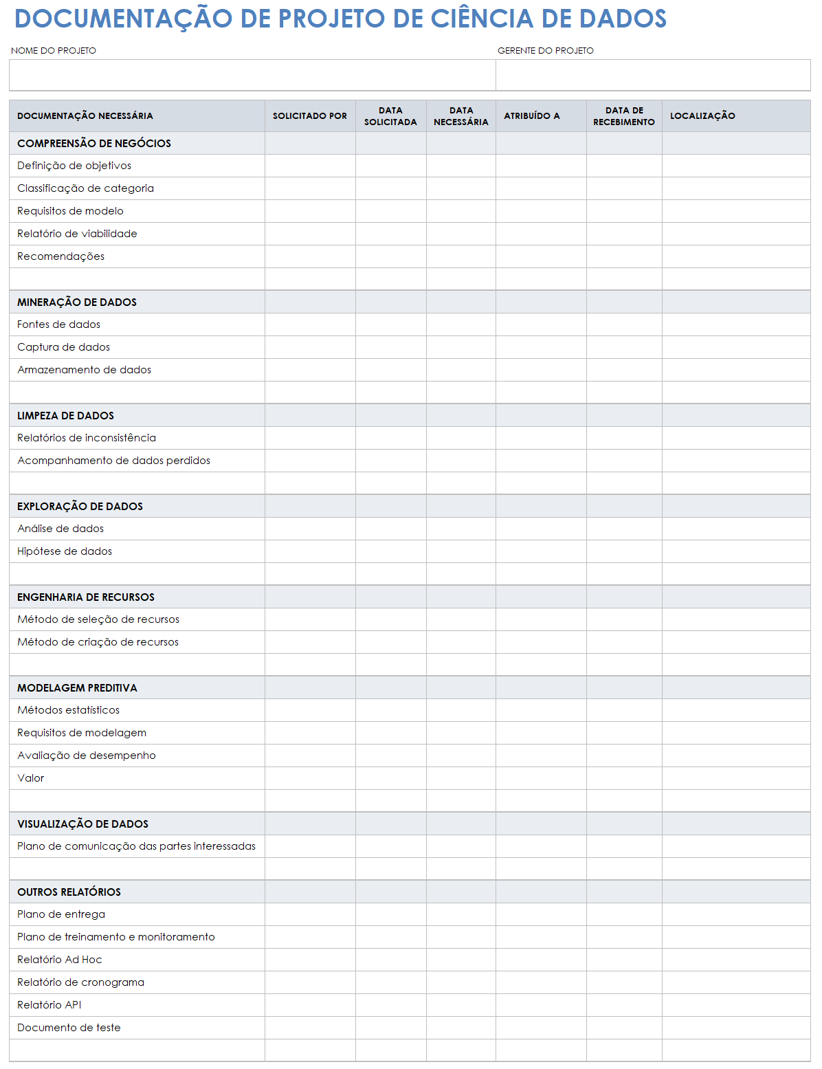  modelo de documentação de projeto de ciência de dados