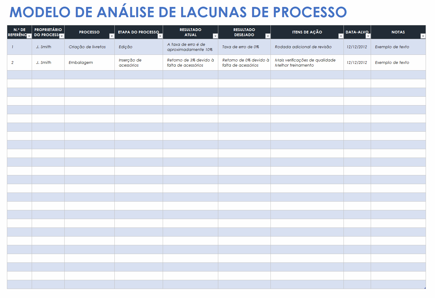 Modelo de análise de lacunas de processo