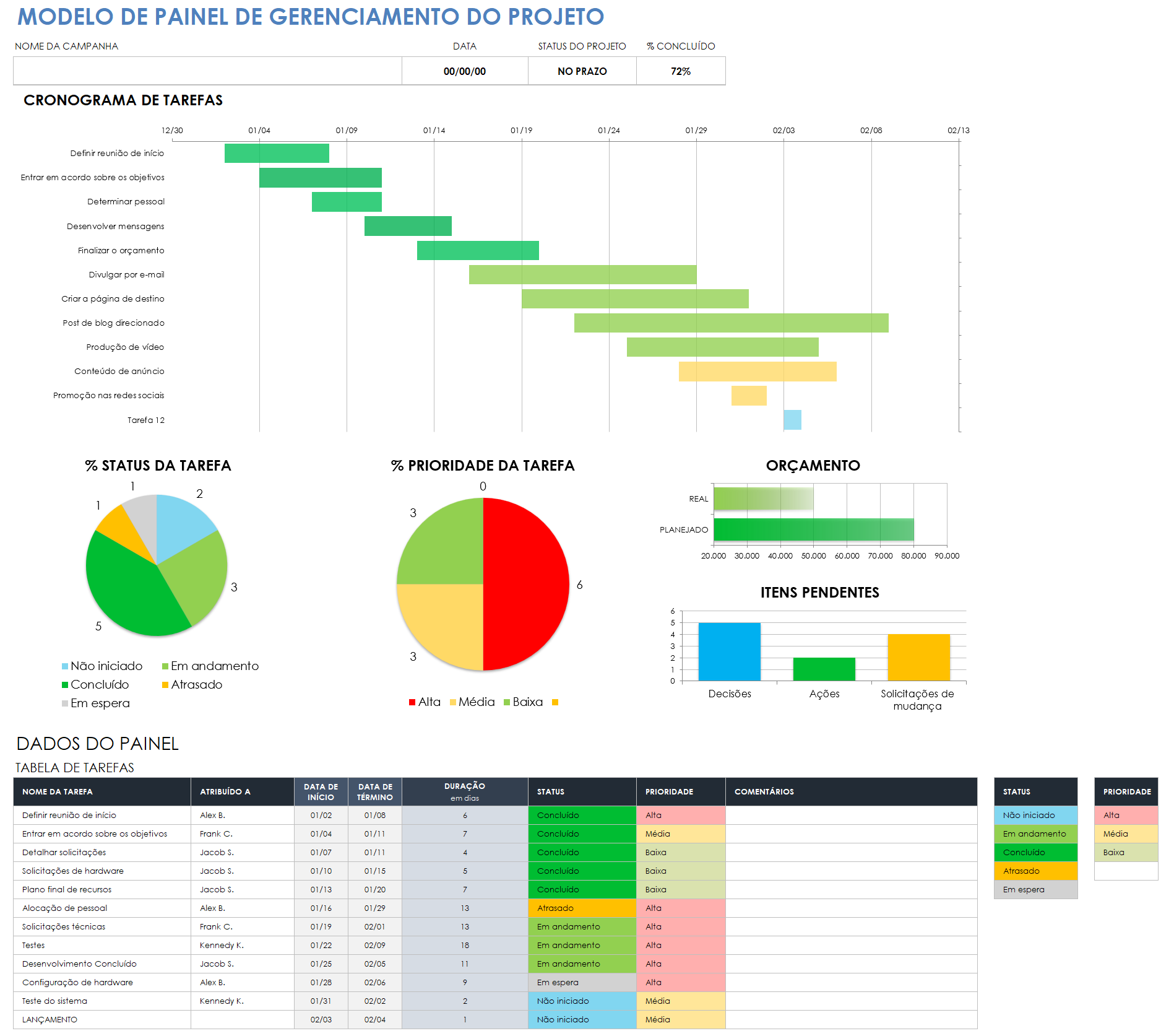 Painel de gerenciamento de projetos