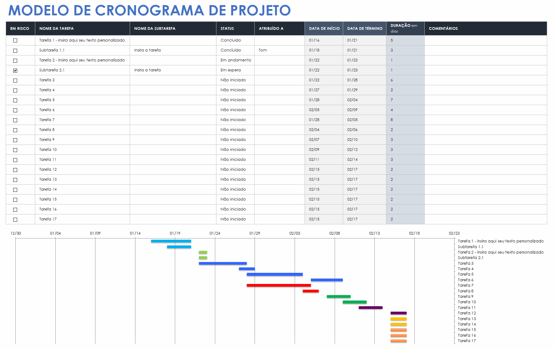  Modelo de linha do tempo do projeto