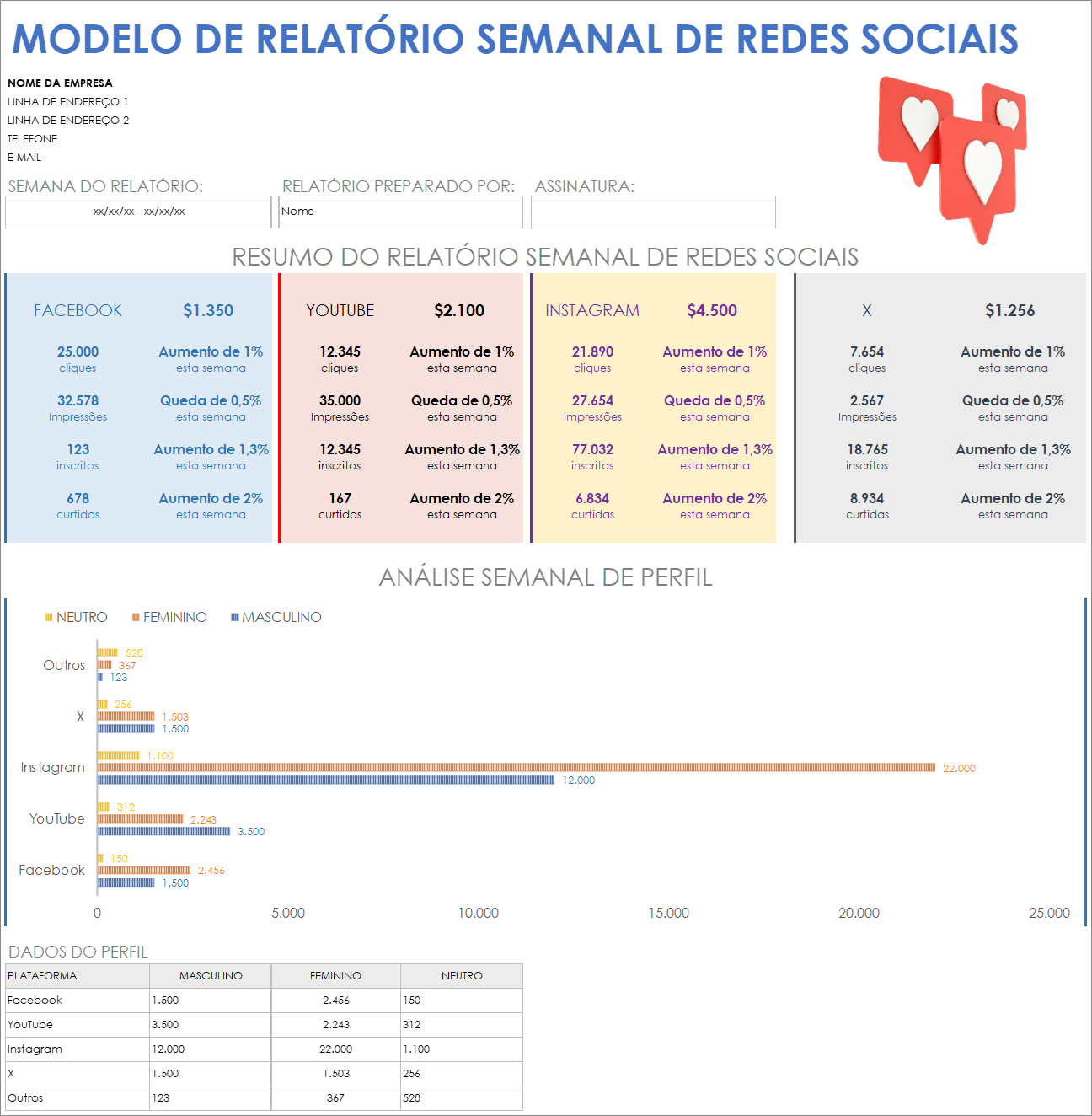 Modelo de relatório semanal de mídia social