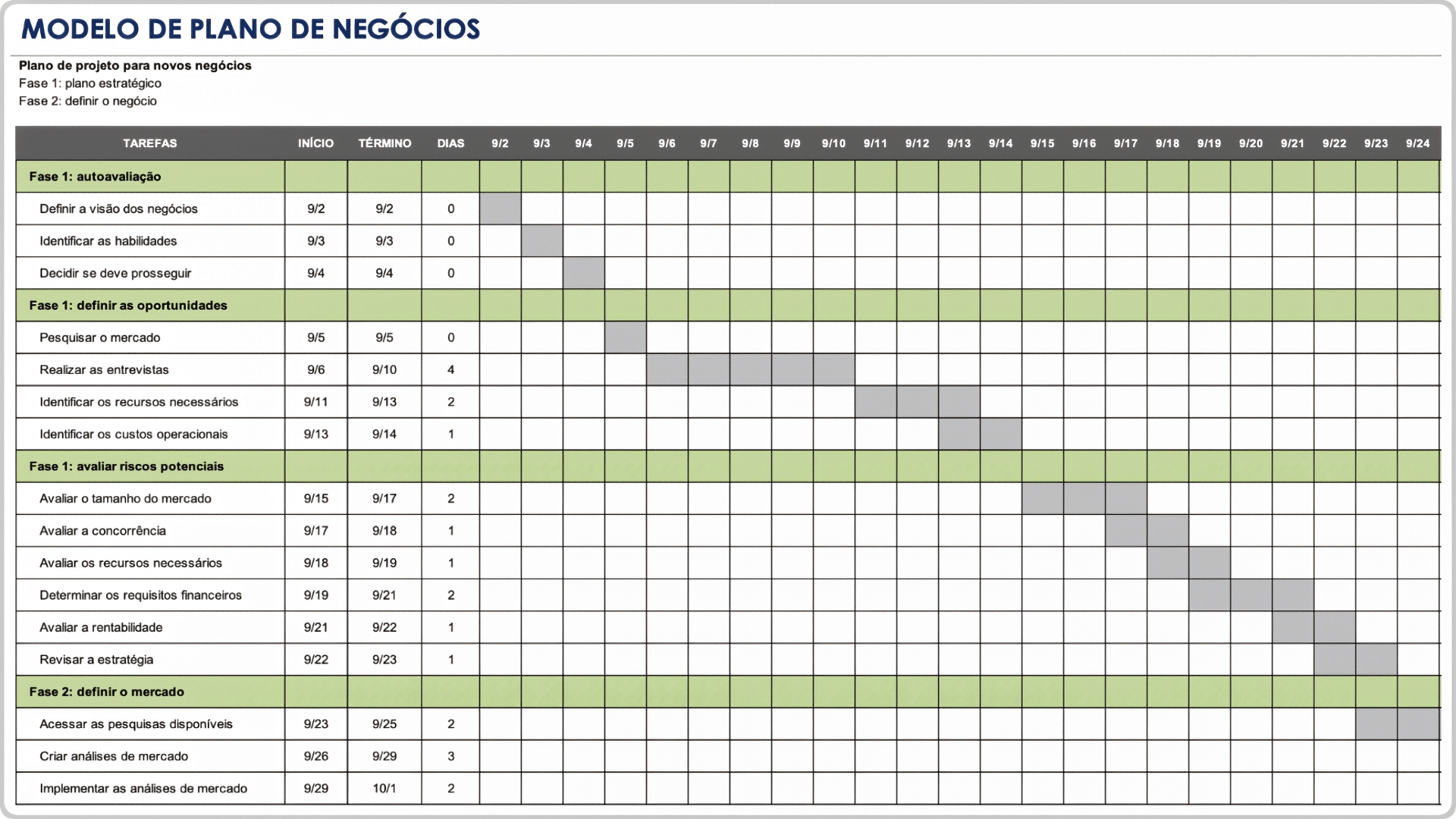  modelo de plano de negócios excel