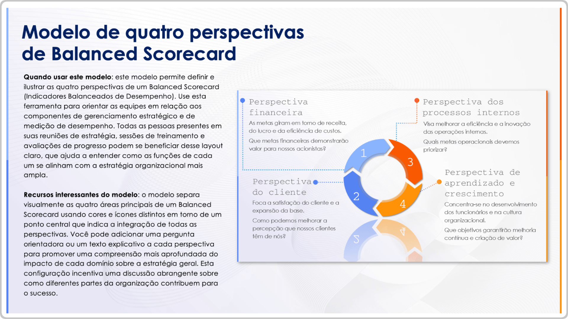  Modelo de Balanced Scorecard 4 Perspectivas