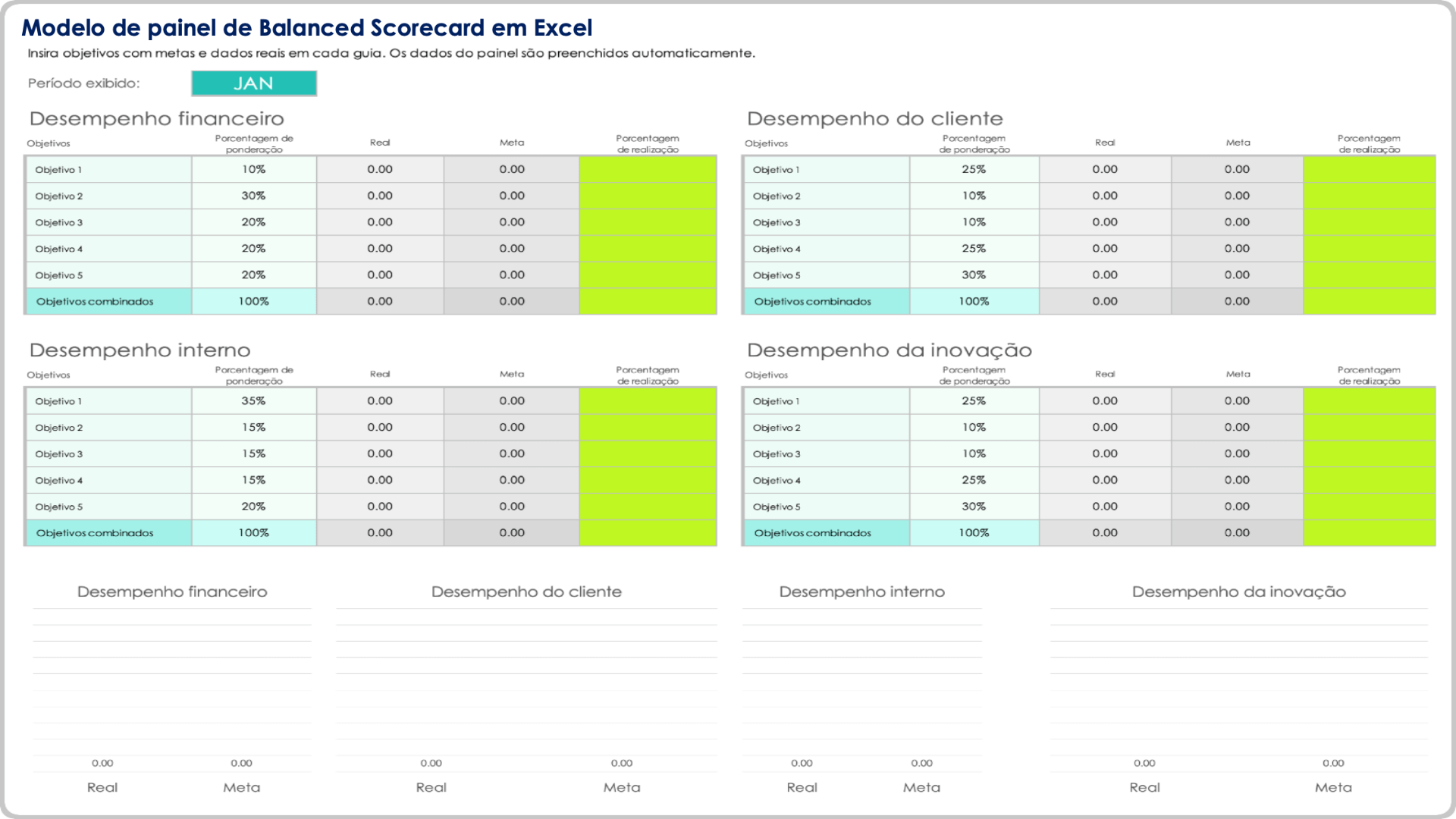  modelo de painel de scorecard balanceado