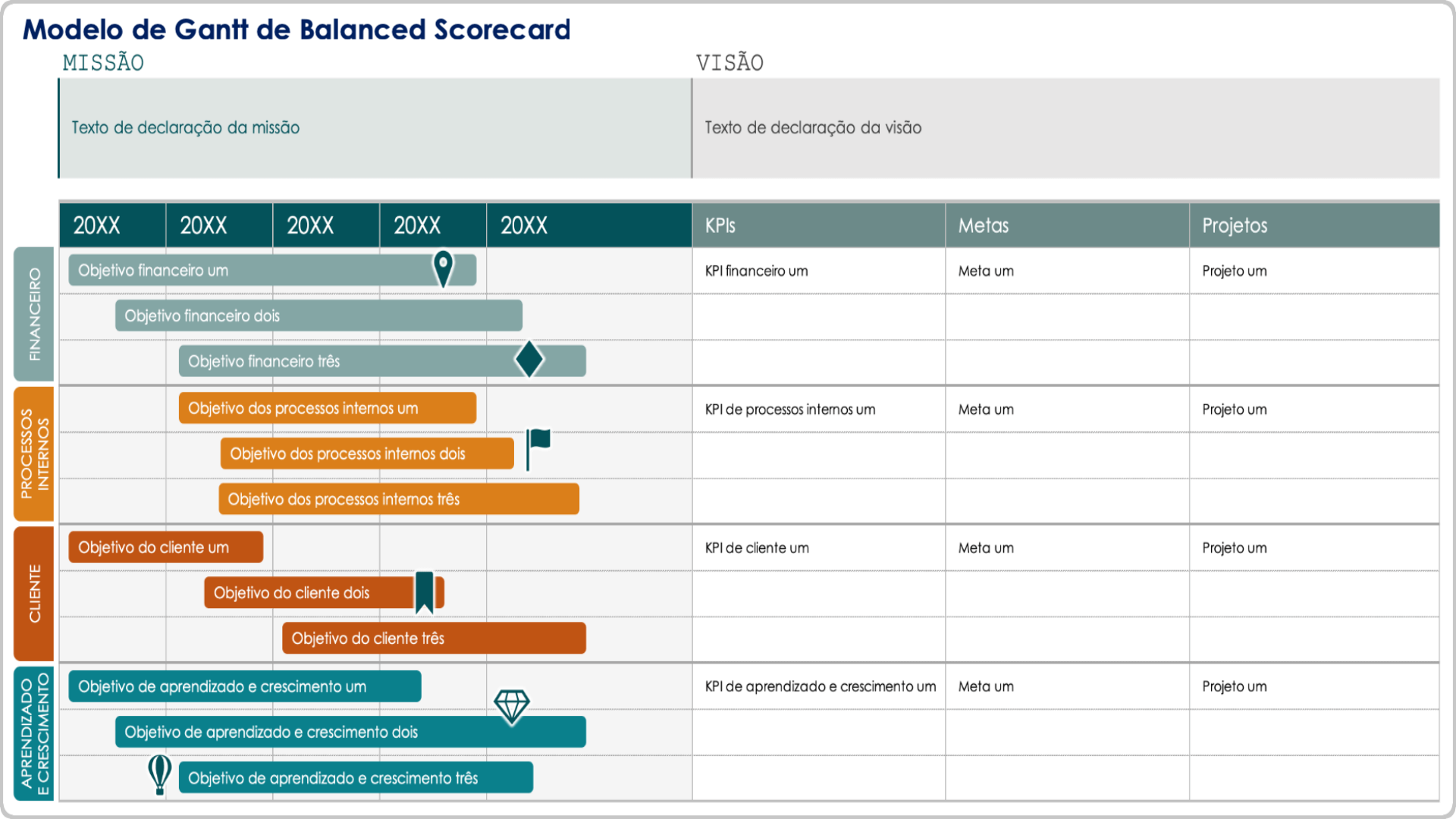  modelo de Gantt de Balanced Scorecard