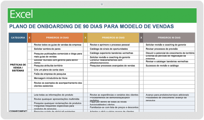 Plano de integração de 90 dias para vendas