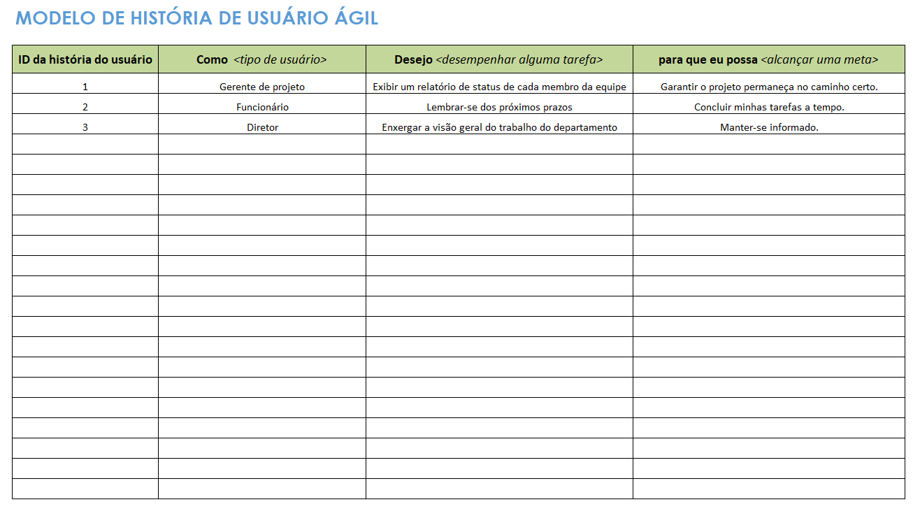 Modelo ágil de história de usuário