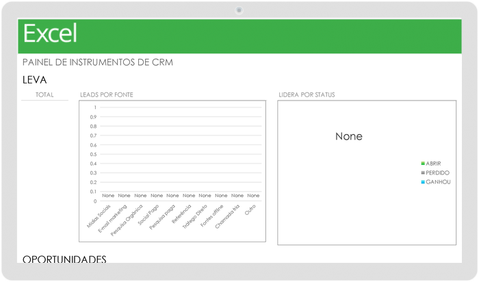 Modelo de CRM