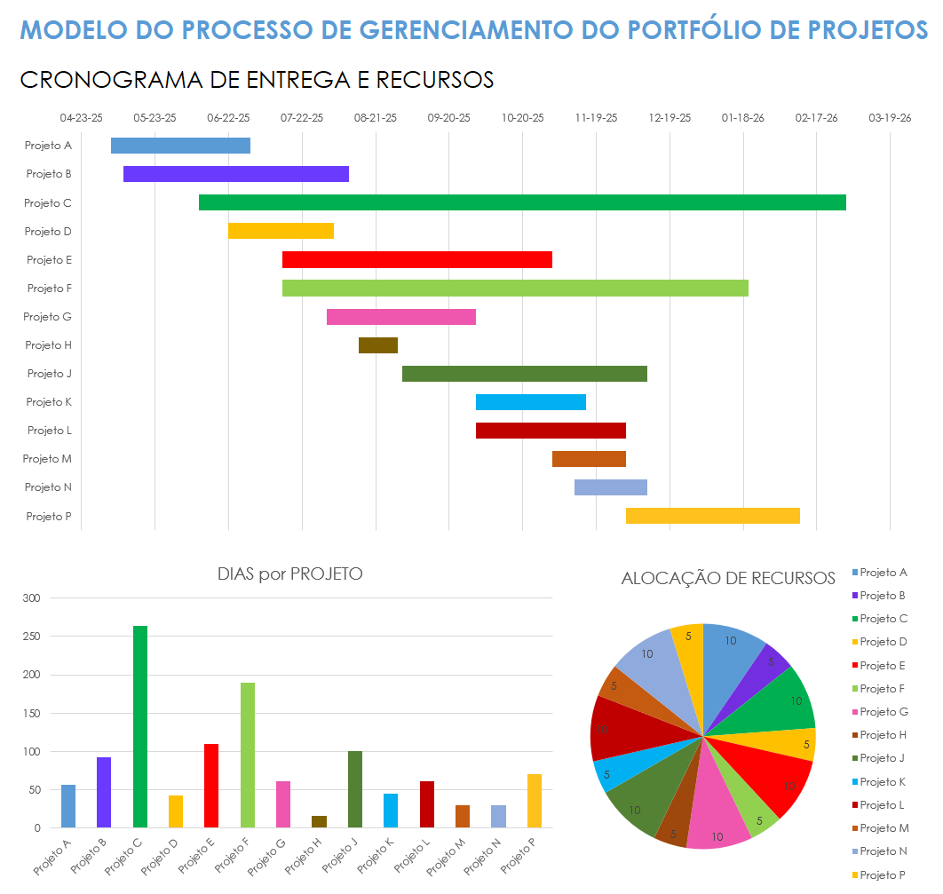 Processo de gerenciamento de portfólio de projetos