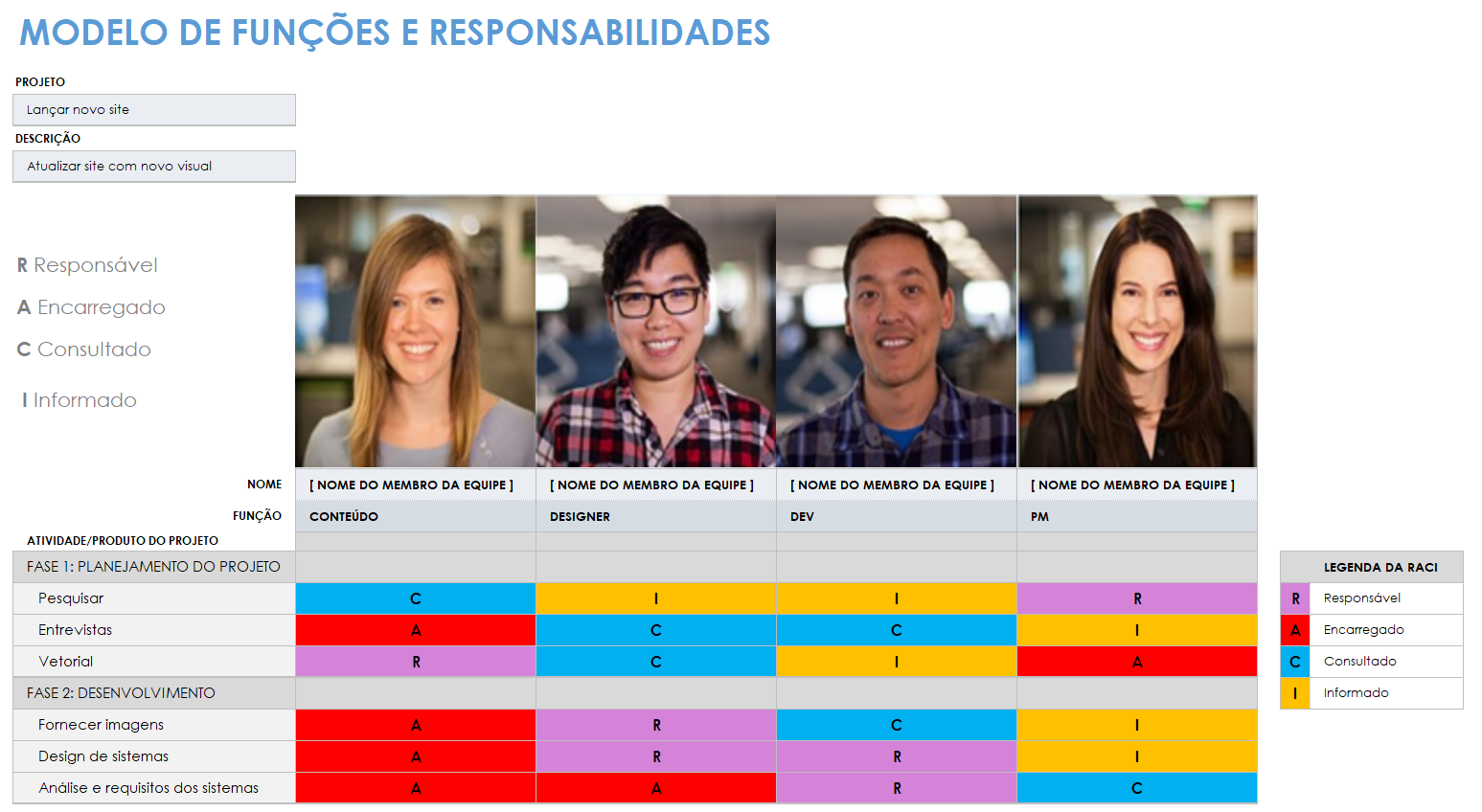 Papéis e responsabilidades