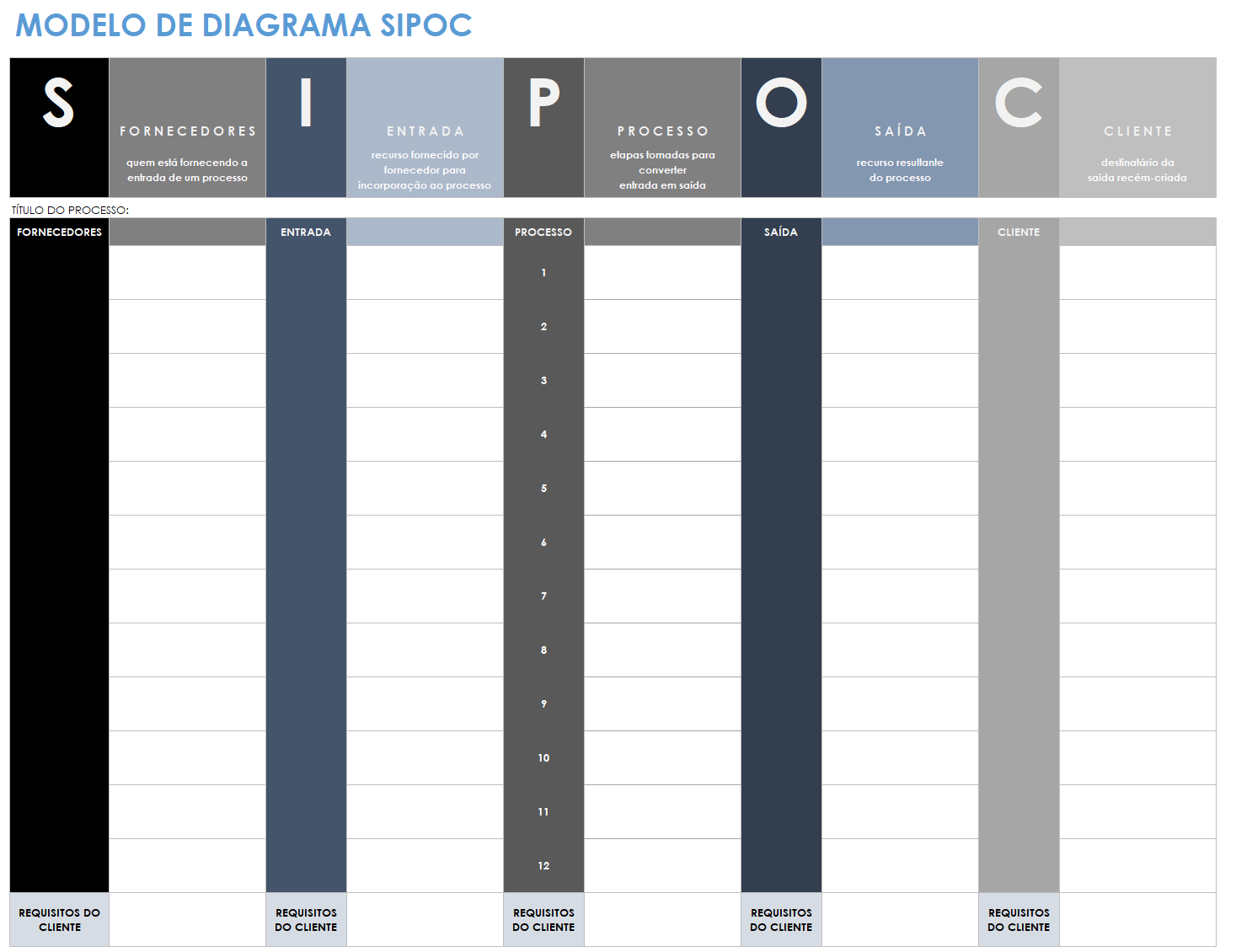 Modelo de diagrama SIPOC