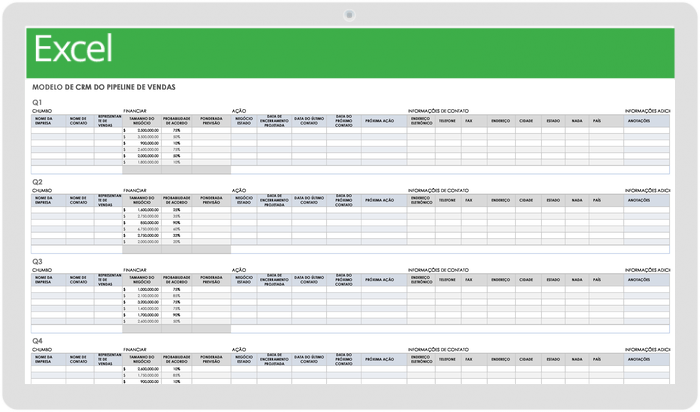  Modelo de CRM de pipeline de vendas