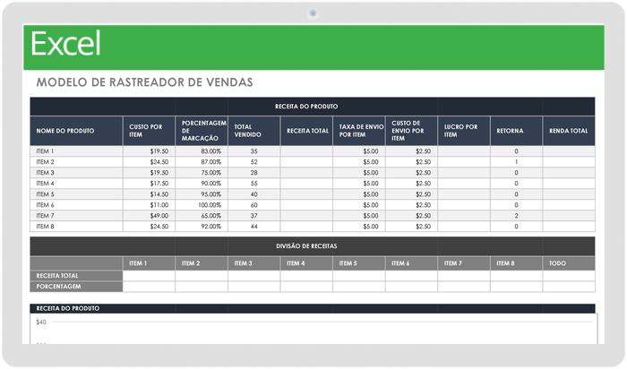 Rastreador de vendas