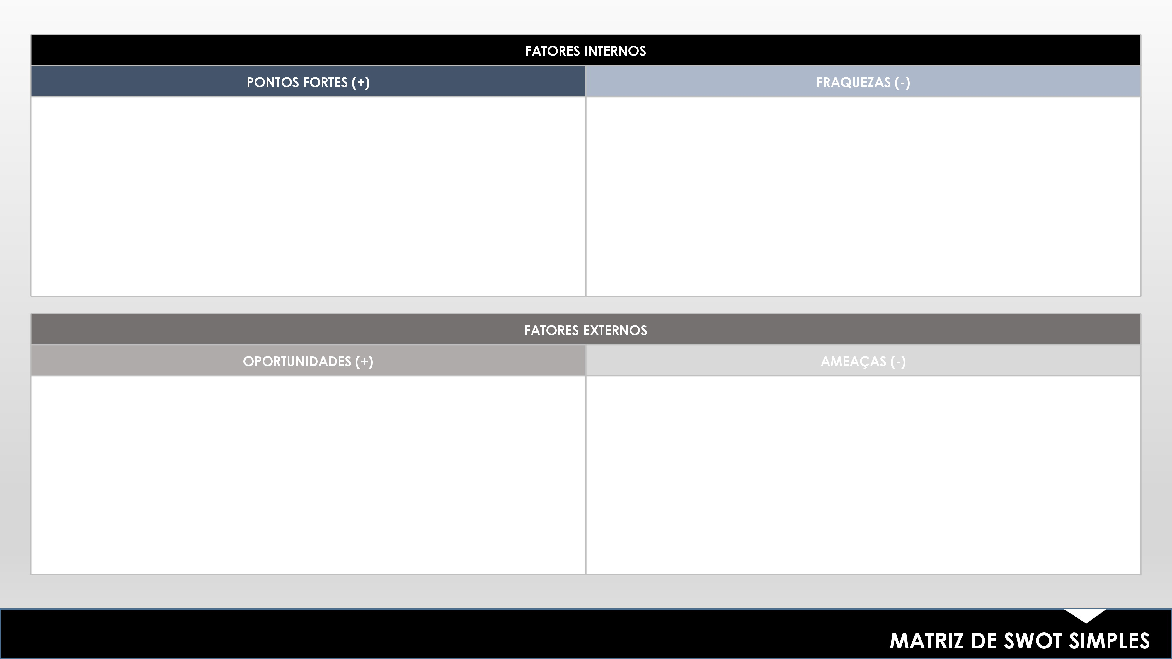 Modelo de Matriz SWOT Simples