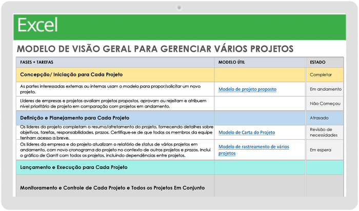 Modelo-para-gerenciar-múltiplos-projetos