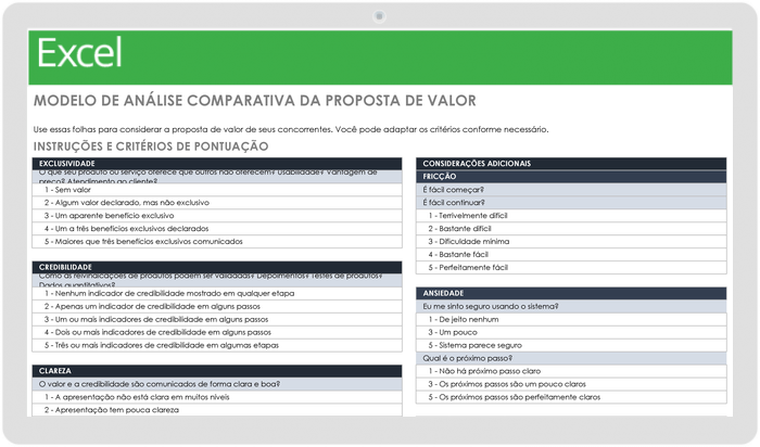 Análise comparativa da proposta de valor